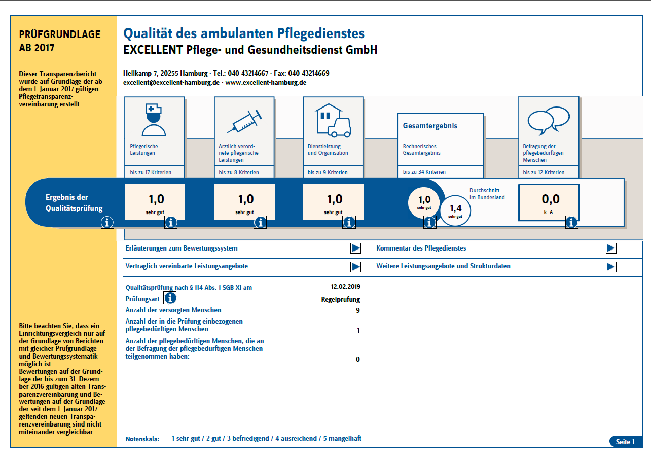 MDK Prüfung 2016